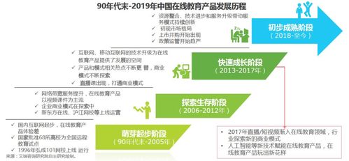 網易云課堂與騰訊課堂 在線教育平臺競品深度解析